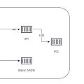 Using Nginx Reverse Proxy for Local Microservice Development