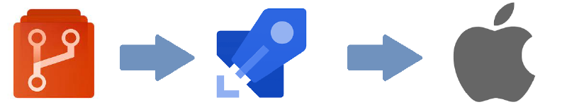 Featured image of post How to Build and Sign iOs Application Using Azure DevOps